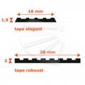 Modellen antisliptape